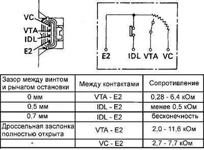зазоры регулировки положения дроссельной заслонки Тойота двиг 3VZ-FE