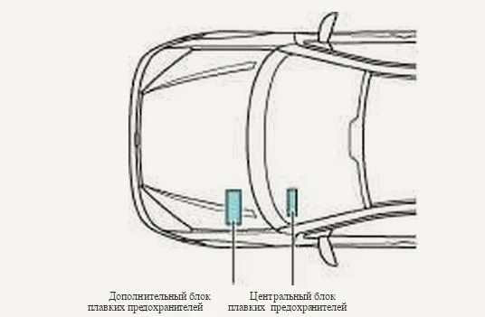 Где находятся предохранители Форд Фокус 1