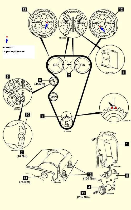 Ровер 200 метки ГРМ