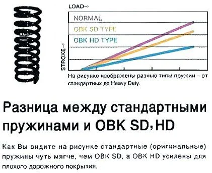 разница в пружинах на Ниссан