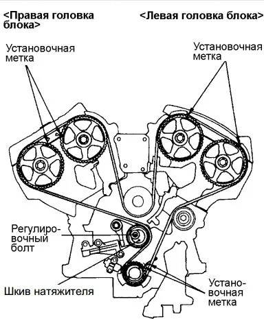 Метки ГРМ на Митсубиси Паджеро III