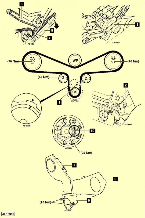 Схема замены ГРМ Audi 100 2,8