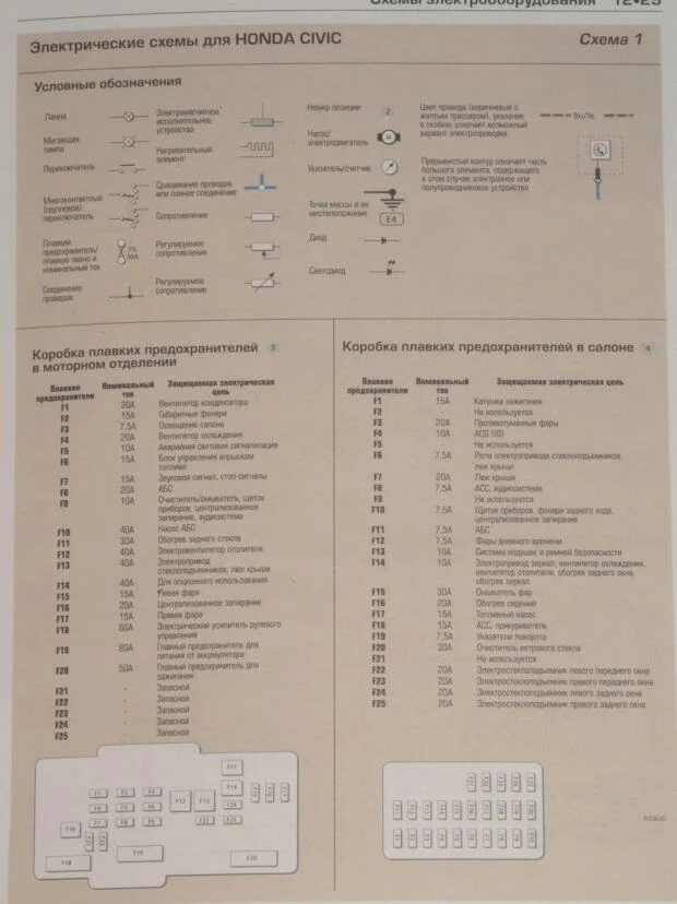 Предохранители Хонда Цивик UE1