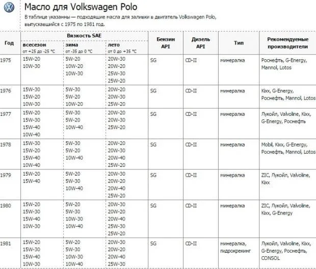 Моторное масло для Фольксваген Поло