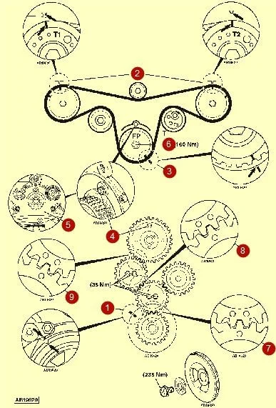 Метки ГРМ Сааб