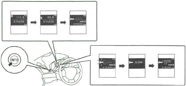 Сбросе сервисного интервала Аутлендер ХЛ
