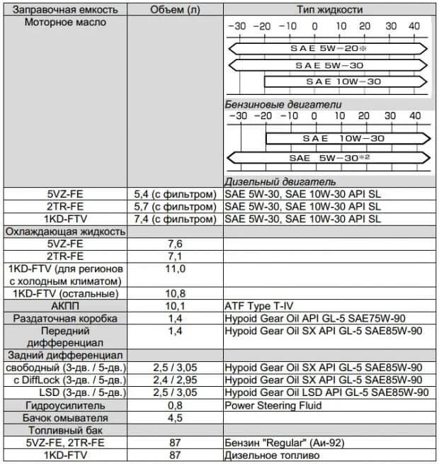 заправочные ёмкости prado 120.jpg