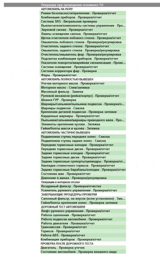 ТО на 165000 Land Cruiser Prado 120