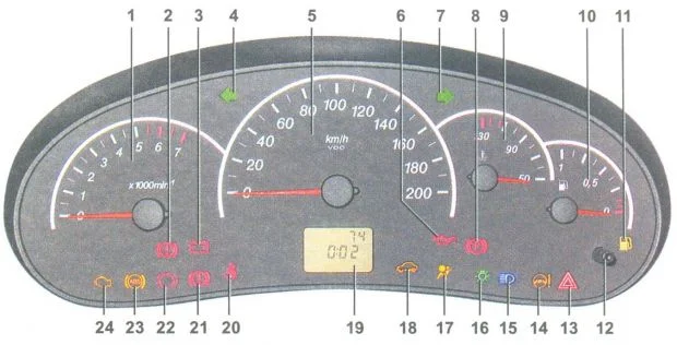 панель приборов