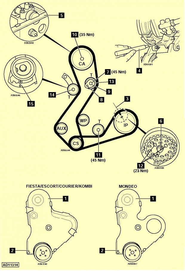 Метки ГРМ Форд Курьер