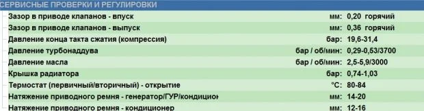 Зазоры клапанов Тойота Дюна