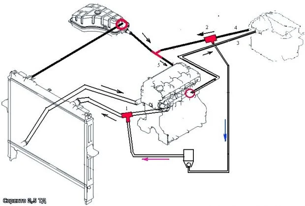 схема работы системы охлаждения Киа