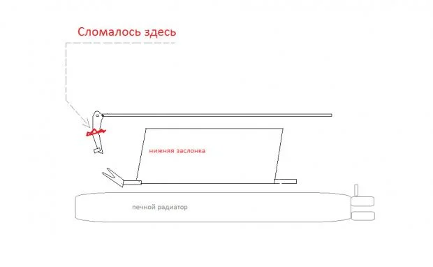 Рычаг печной заслонки