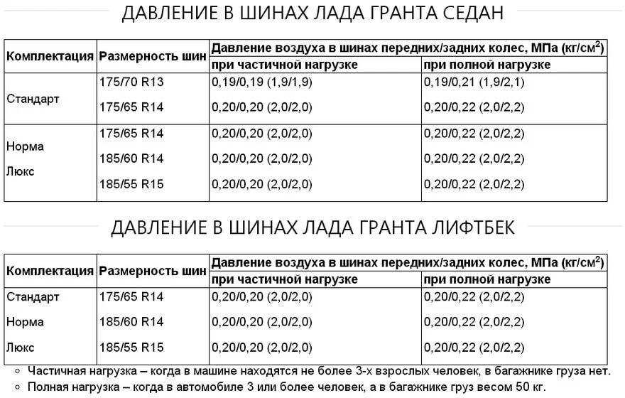 давление в шинах Лада Гранта