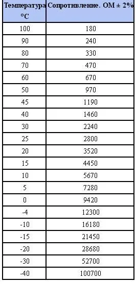 датчик температуры