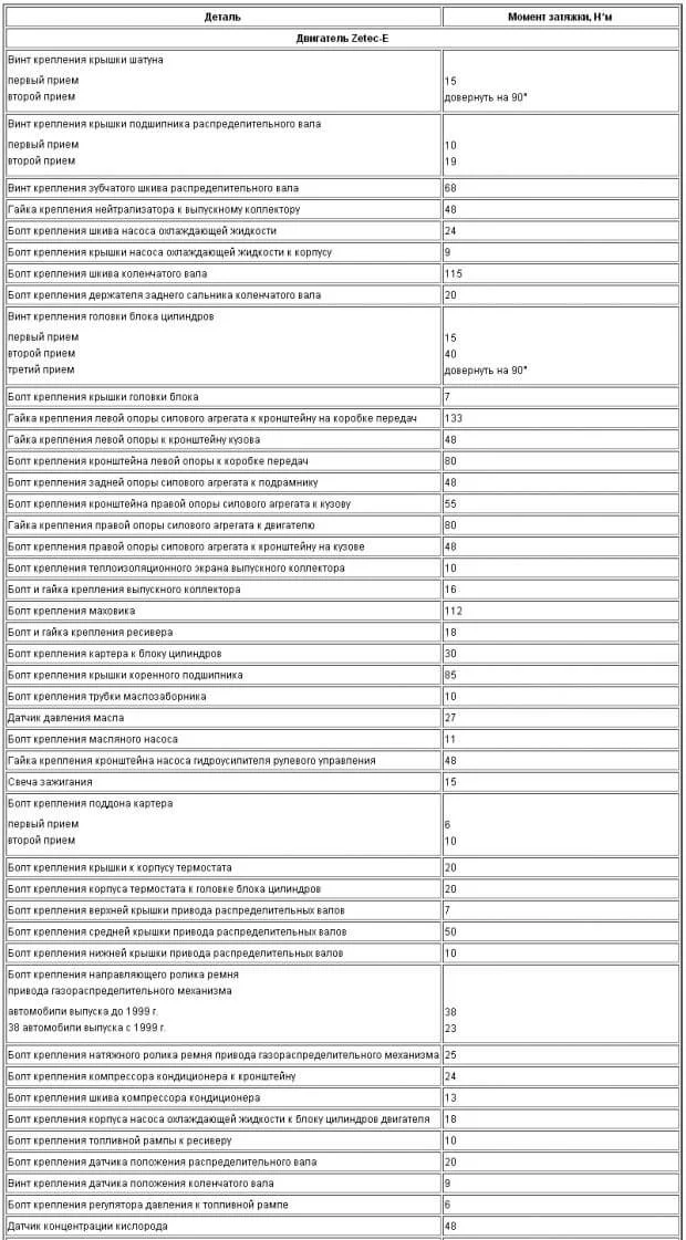 моменты затяжек двигателя форд фокус 1
