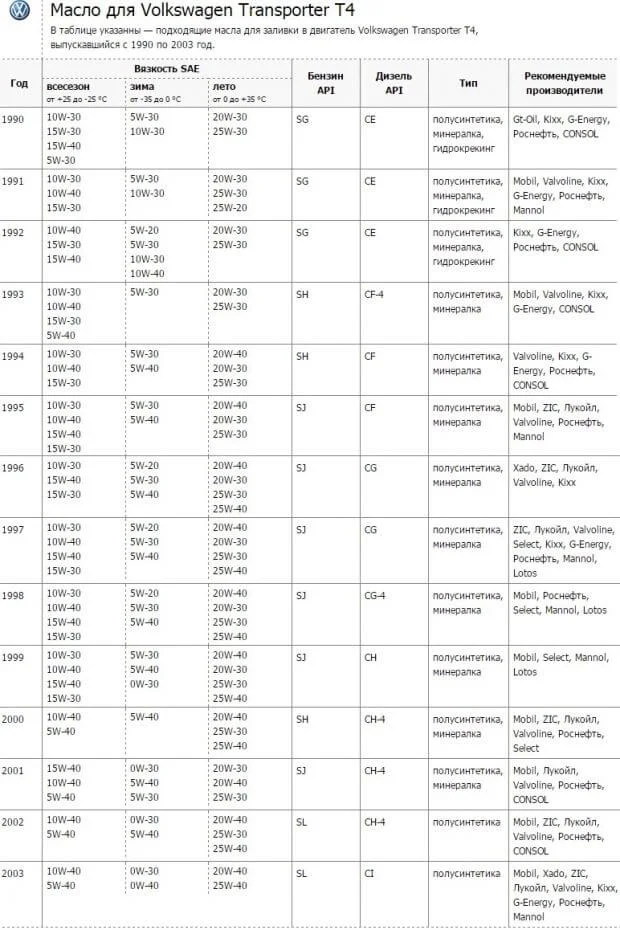 Масло для Т4