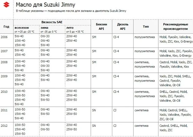 Масло для Джимни