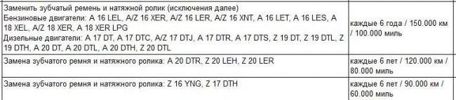 Когда менять ремень ГРМ на Астре