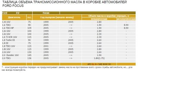 Таблица объема трансмиссионного масла