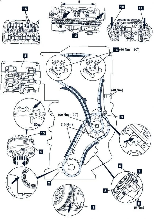 Как правильно установить метки ГРМ Туарег 3.2 л
