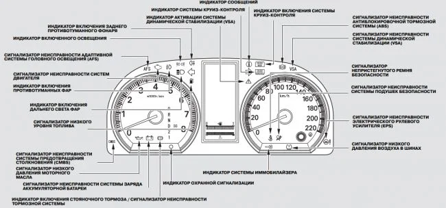 Значки на панели Хонда СРВ