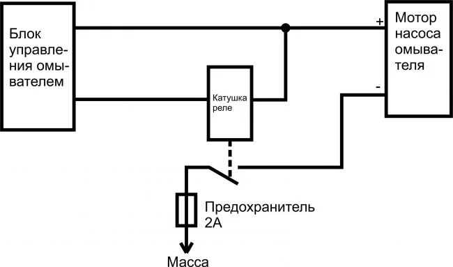 Переделка стелоомывателя