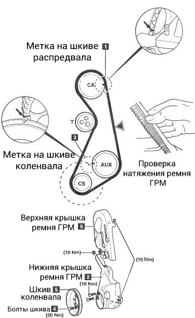 Замена ремня ГРМ Ауди 80 (схема)