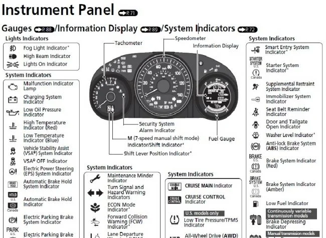 расшифровка обозначений на панели Хонда Фит 3