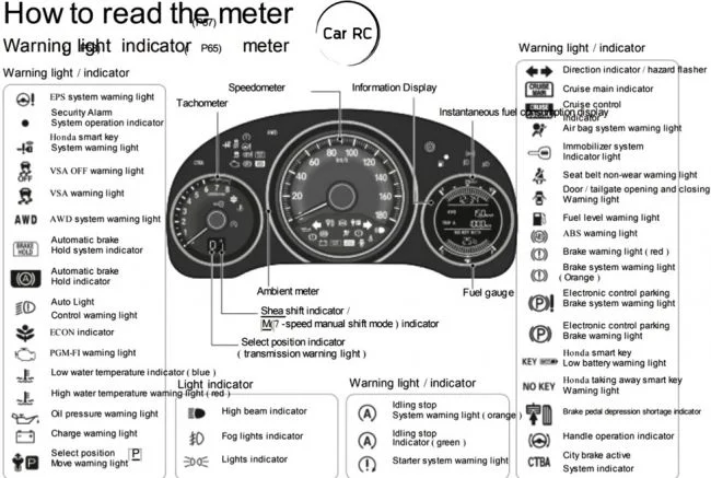 значки на панели приборов Хонда Фит 3