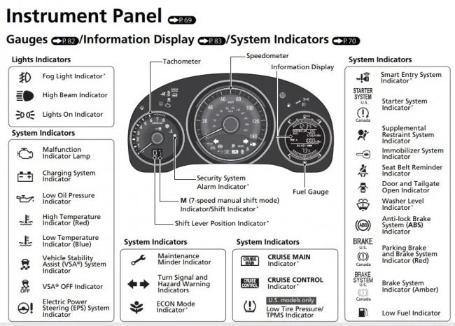 индикаторы Хонда фит 2014