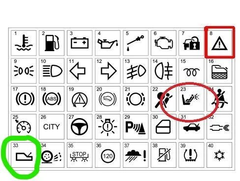 Что означает значок №33?