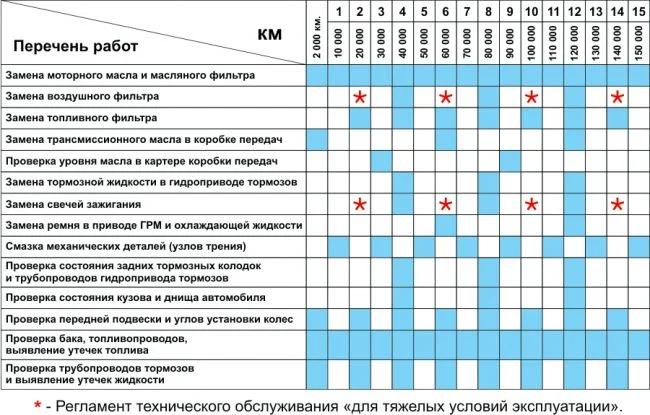 Регламент ТО Саманд