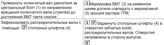 описание процесса