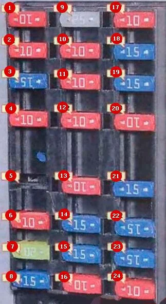 Салонный блок предохранителей