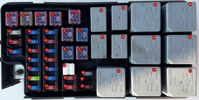 Основной блок предохранителей Шевроле Лачетти