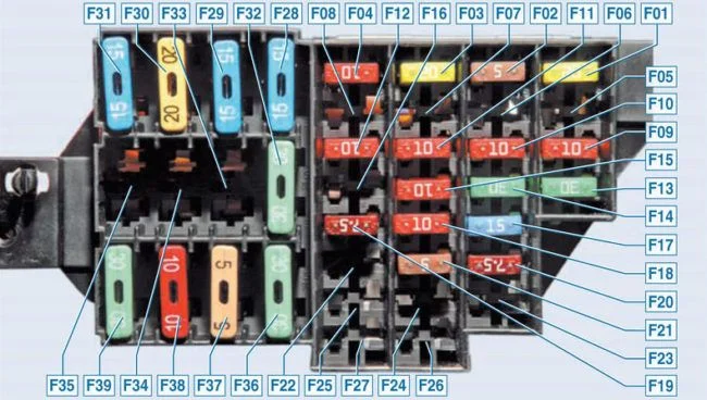 Блок предохранитилей Рено Логан