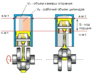 calculating car engine cylinder displacement calculating ICE displacement