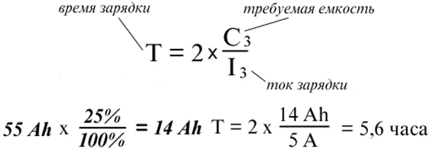 Formula for calculating car battery charging time