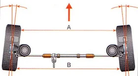 Как самому сделать развал схождение